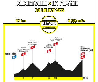 Passage de l'Étape du Tour